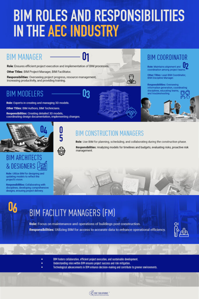 BIM Roles and Responsibilities in the AEC Industry Infographic