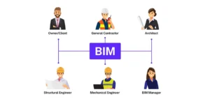 BIM Roles