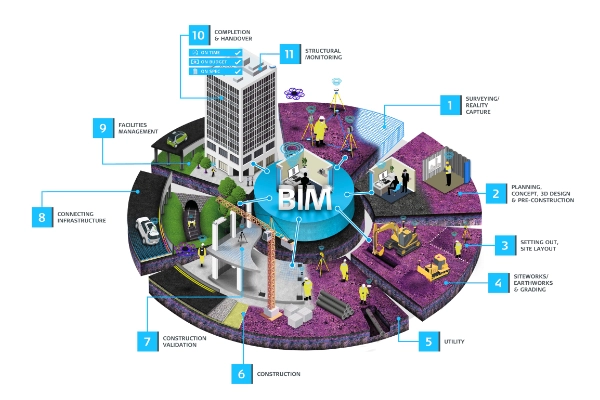 BIM Helps Align Construction With Design